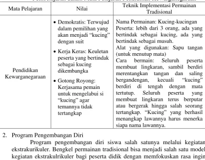 Tabel 1. Contoh 