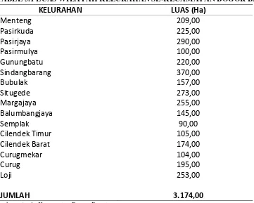 TABEL 5.1 LUAS WILAYAH KELURAHAN SE-KECAMATAN BOGOR BARAT 