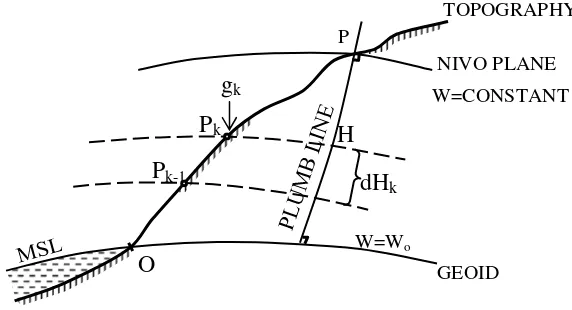 Figure 1Geopotential number 
