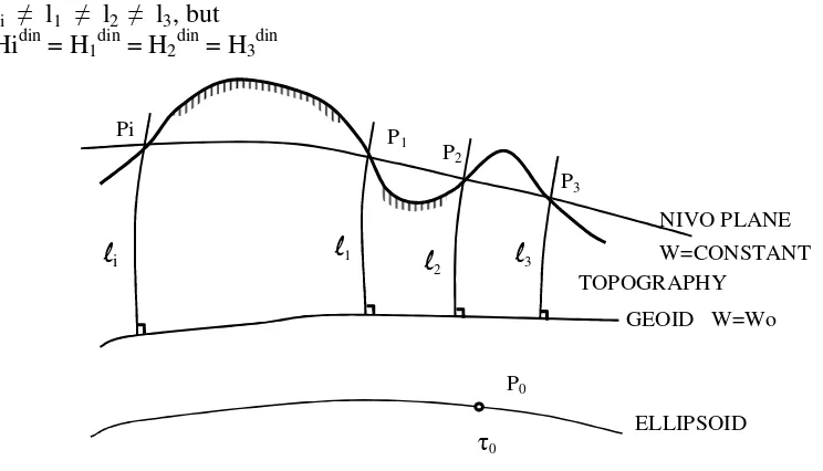 Figure 2 Dynamic Height 