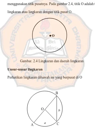 Gambar. 2.4 Lingkaran dan daerah lingkaran 