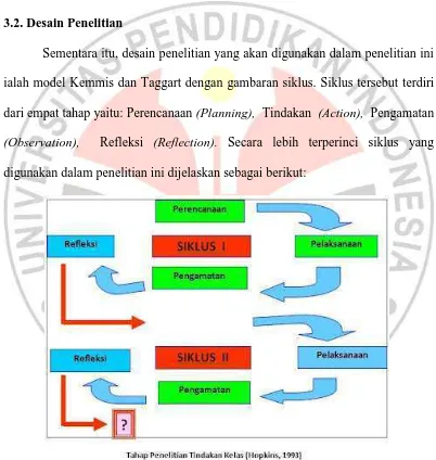 Gambar 3.1  Siklus Model Kemmis dan Taggart http://www.bakharuddin.net/2012/03/penelitian-tindakan-kelas-ptk-