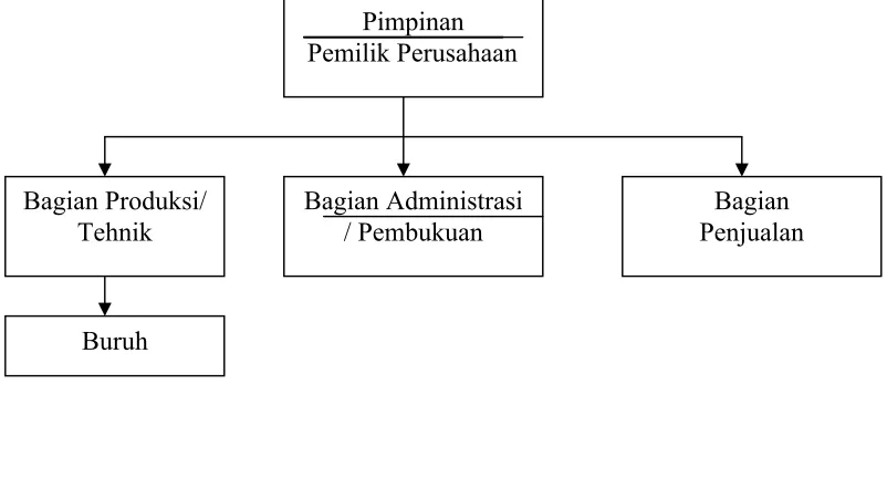 Gambar I. 1Keterangan: