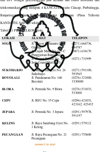 Tabel II.1 Plasa TELKOM Solo 