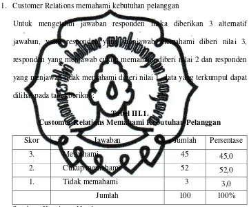 Tabel III.1. 