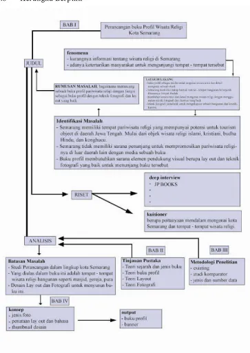 Tabel 3.1 Kerangka Berpikir 
