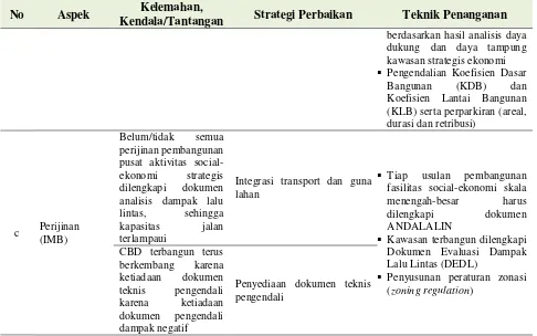 Tabel 4 menunjukkan bahwa keseluruhan permasalahan pengelolaan infrastruktur perkotaan di Kupang berasosiasi dengan aspek kordinasi baik di tingkat program pembangunan maupun di tingkat pengendalian dampak negative dari buruknya kinerja kelembagaan saat in