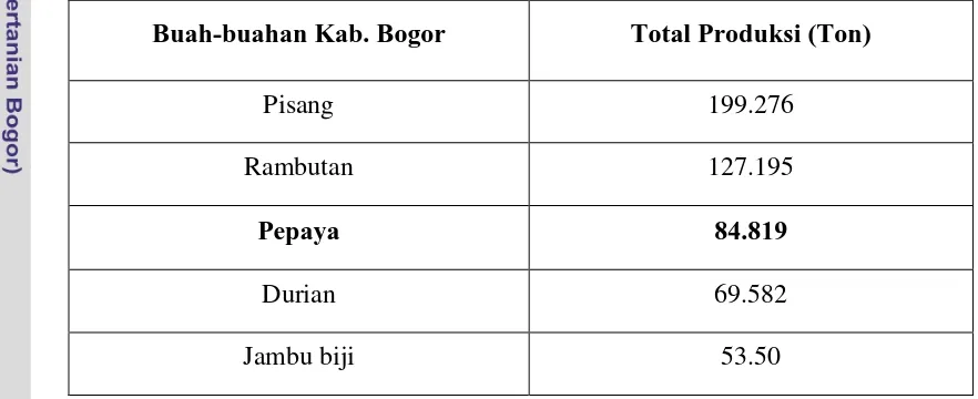 Tabel 4. Total Produksi Tertinggi Buah di Kab. Bogor tahun 2009 
