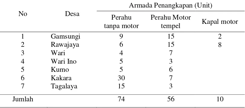 Tabel 4  Jenis dan jumlah armada tangkap di Kecamatan Tobelo 