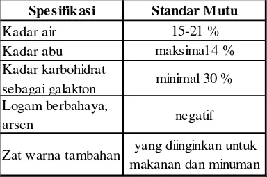 Tabel 2. Standar mutu tepung agar 