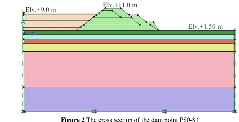 Figure 1 The dam points P.80-81 and P.83-89 