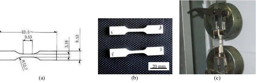 Gambar 1. (a) Dimensi sampel uji tarik ASTM D638-V (dalam satuan mm) [7], (b) Sampel uji tarik tulang, dan (c) Proses uji tarik 