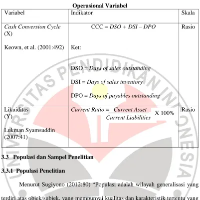 Operasional Variabel Tabel 3.1 Indikator 