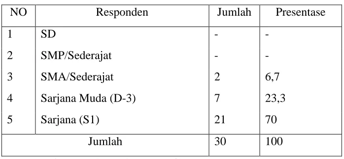 Tabel 4.3 