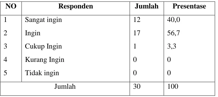 Tabel 4.8 