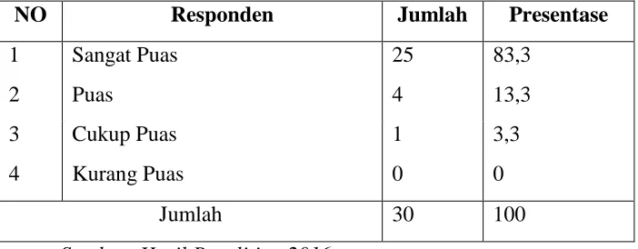 Tabel 4.9 