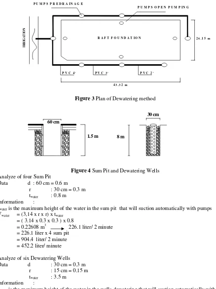 Figure 4 Sum Pit and Dewatering Wells 