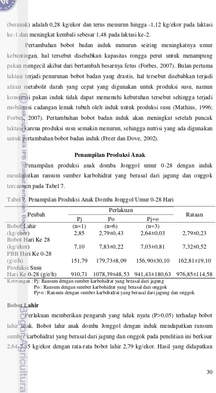 Tabel 7. Penampilan Produksi Anak Domba Jonggol Umur 0-28 Hari 