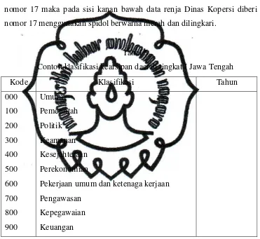 Tabel 5 Contoh klasifikasi kearsipan daerah tingkat I Jawa Tengah 