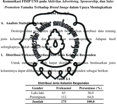Tabel 3.1 Distribusi Jenis Kelamin Responden  