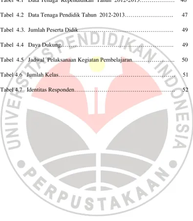 Tabel  4.1   Data Tenaga  Kependidikan  Tahun  2012-2013………………    46 