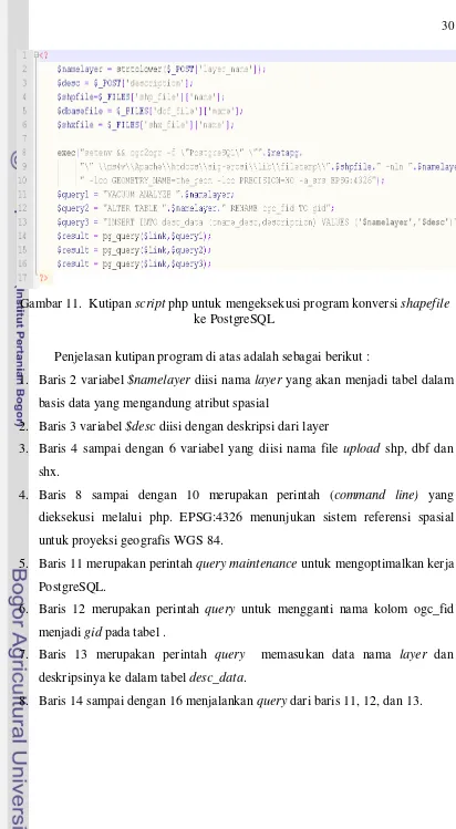 Gambar 11.  Kutipan script php untuk mengeksekusi program konversi shapefile 