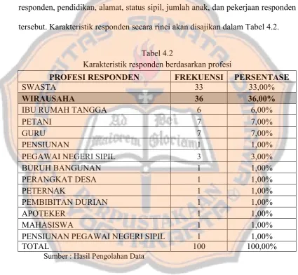 Tabel 4.2Karakteristik responden berdasarkan profesi