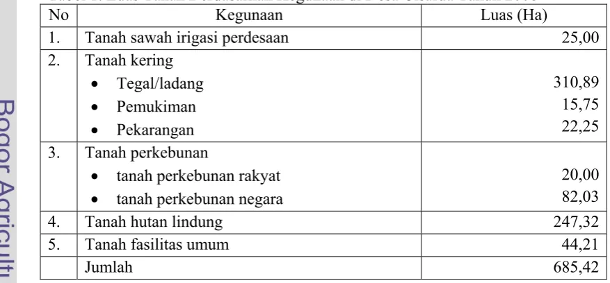 Tabel 1. Luas Tanah Berdasarkan Kegunaan di Desa Cisarua Tahun 2008 