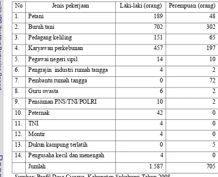 Tabel 3. Jumlah dan Jenis Mata Pencaharian Pokok Penduduk Desa Cisarua Berdasarkan Jenis Kelamin Tahun 2008 