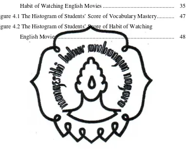 Figure 4.1 The Histogram of Students’ Score of Vocabulary Mastery............