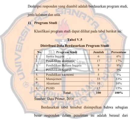 Tabel V.5 Distribusi Data Berdasarkan Program Studi 