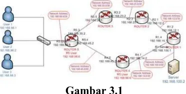 Gambar 3.1  Topologi pengujian ke 2 