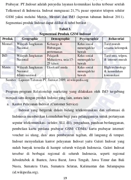 Tabel 3.  Segmentasi Produk GSM Indosat 