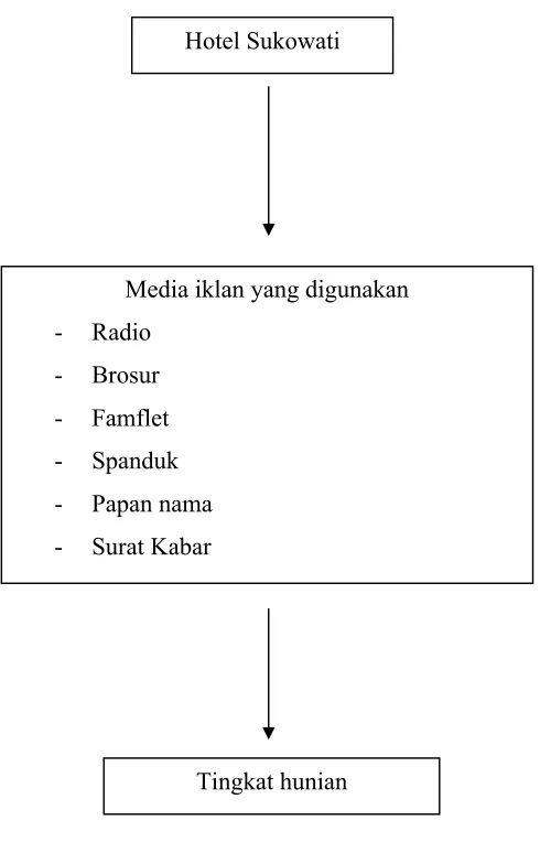 Gambar 2.1KERANGKA PEMIKIRAN