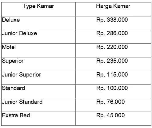 Tabel 3.5Datar Harga Kamar