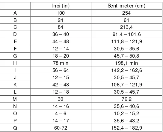 Tabel 2.3 Keterangan Ukuran Jarak Dalam Ruang Sauna 
