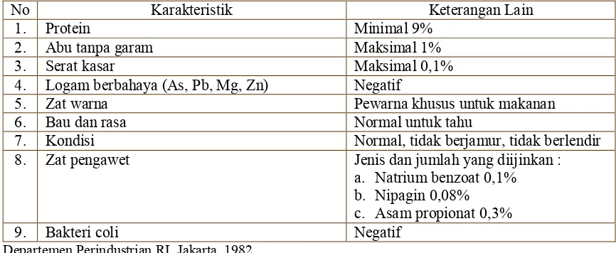 Tabel 3. Standar Kualitas Tahu Berdasarkan SII Nomor 0270-80  