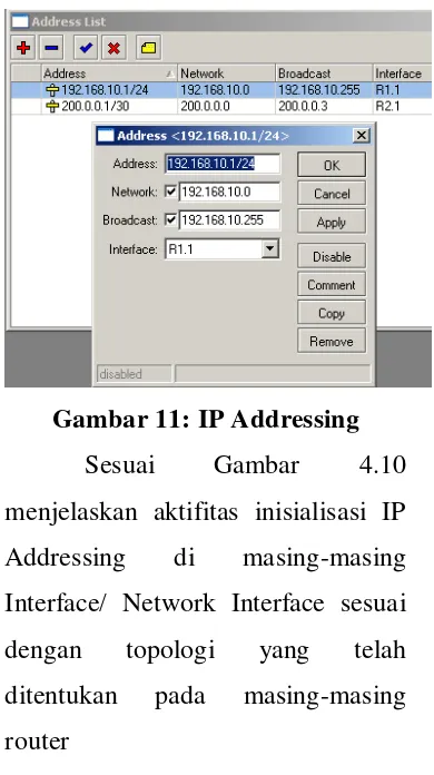 Gambar 11: IP Addressing 