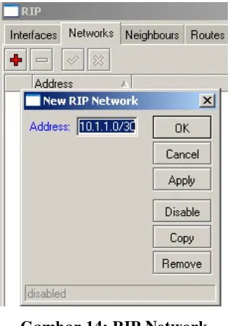 Gambar 14: RIP Network 