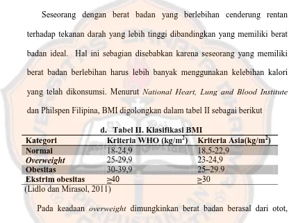 Tabel II. Klasifikasi BMI  Kriteria Asia(kg/m2) 18,5-22,9 