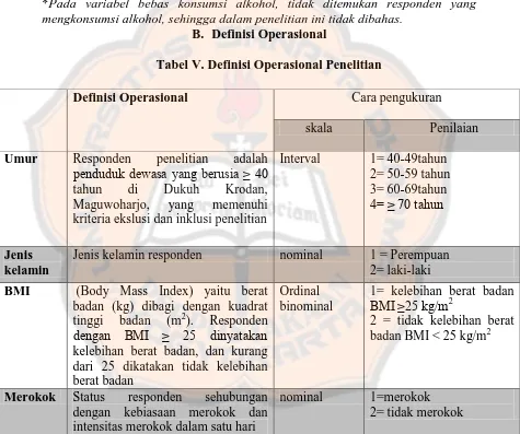 Tabel V. Definisi Operasional Penelitian 