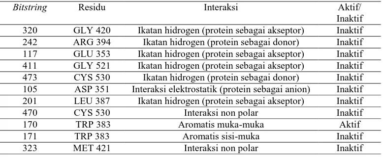 Tabel I. Data Bitstring Pose yang Divisualisasikan 