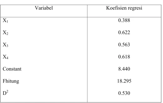 Tabel IV.12