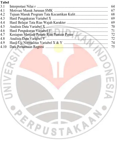 Tabel 3.1   Interpretasi Nilai r  ................................................................................