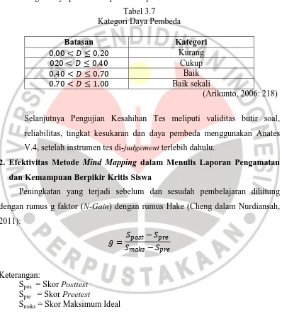 Tabel 3.7 Kategori Daya Pembeda 