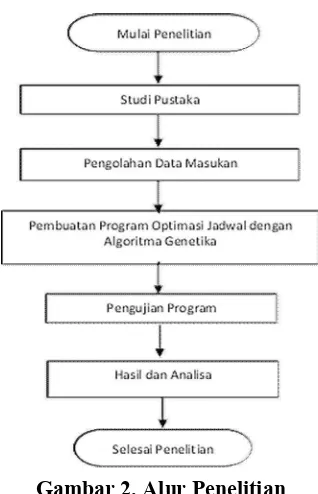 Tabel 1. Pengolahan Data Kapasitas Daya Unit Pembangkit 