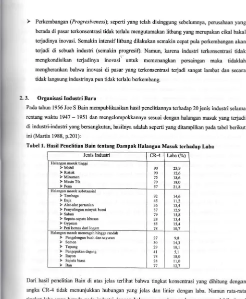 Tabel 1. Hasil Penelitian Bain tentang Dampak Halangan Masuk terhadap Laba