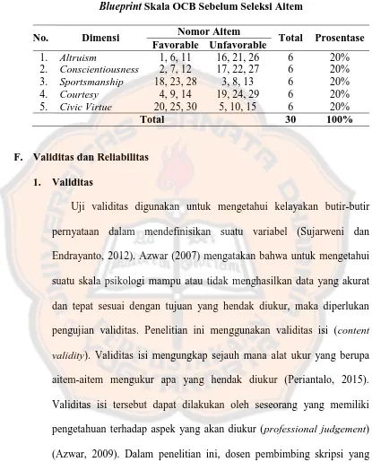 Tabel 2.  Skala OCB Sebelum Seleksi Aitem 