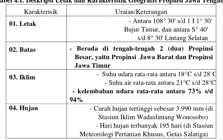 Tabel 4.1. Deskripsi Letak dan Karakteristik Geografis Propinsi Jawa Tengah