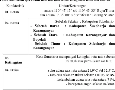 Tabel 4.2. Deskripsi Letak dan Karakteristik Geografis Kota Surakarta